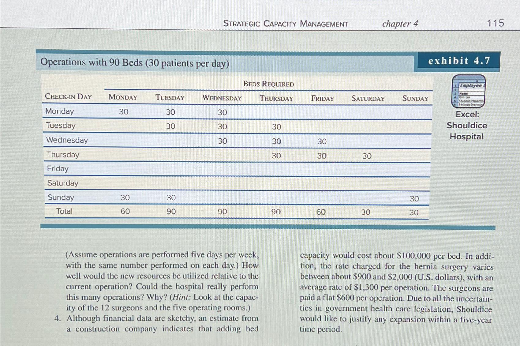  Strategic Capacity Management chapter 4 115 \table[[Operations with 90 Beds (30