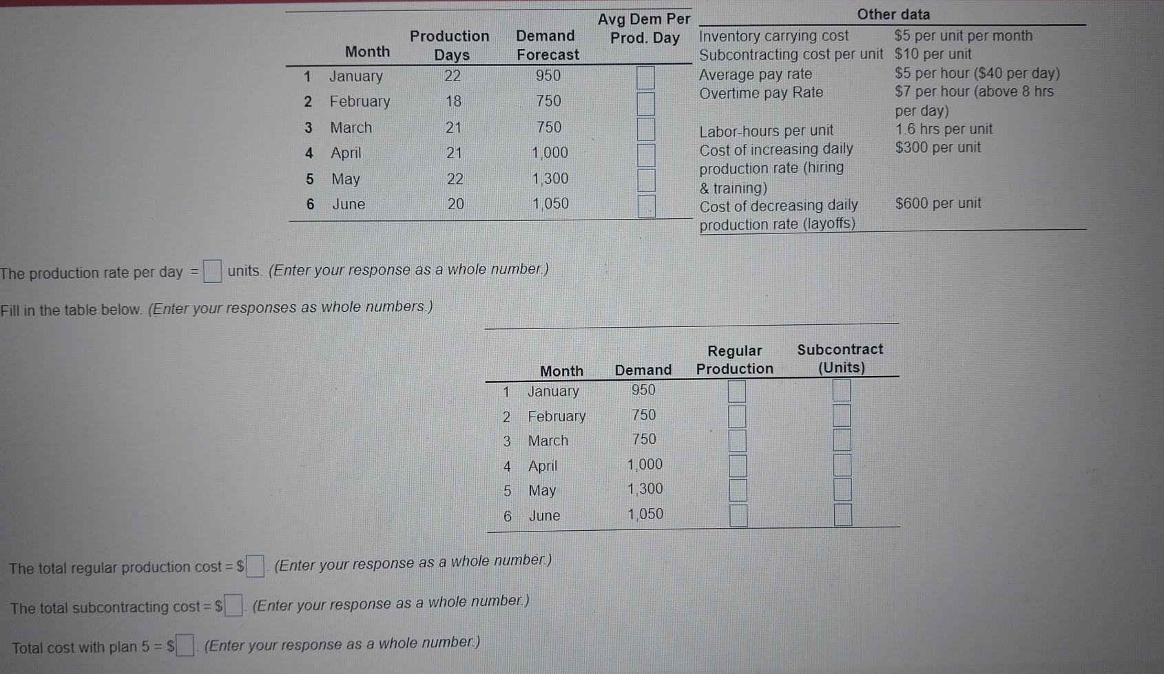 determine whether this plan is desirable, first calculate demand per day for