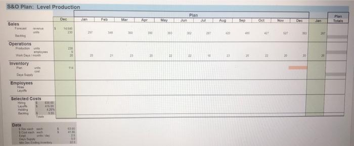  S8.O Plan: Level Production Data Download and perform the necessary calculations