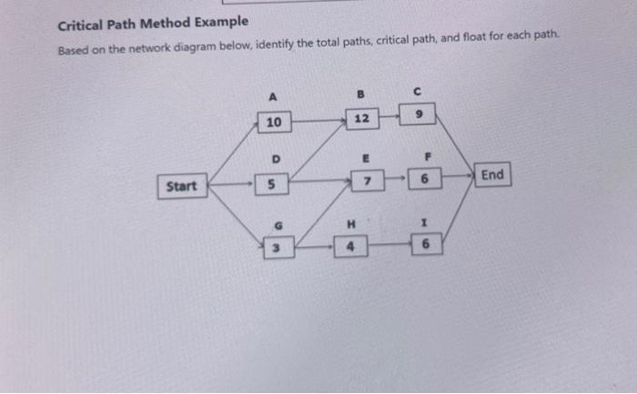  Critical Path Method Example Based on the network diagram below, identify