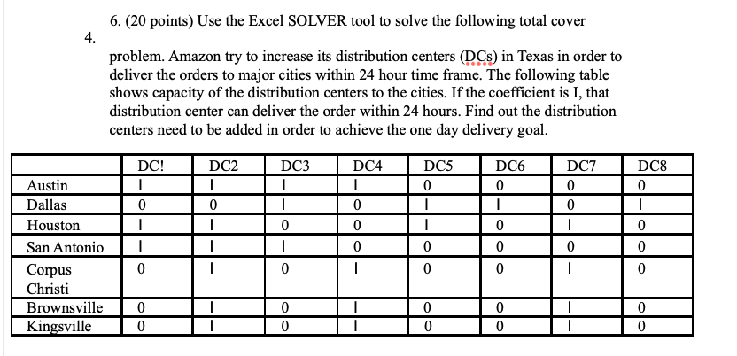  (20 points) Use the Excel SOLVER tool to solve the following