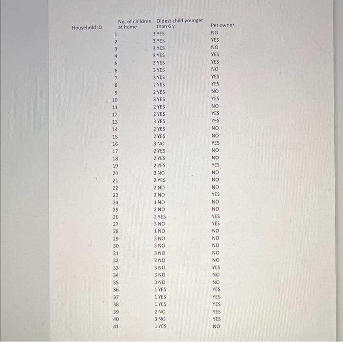 particular company or a group of co hypotheses. In the next step,