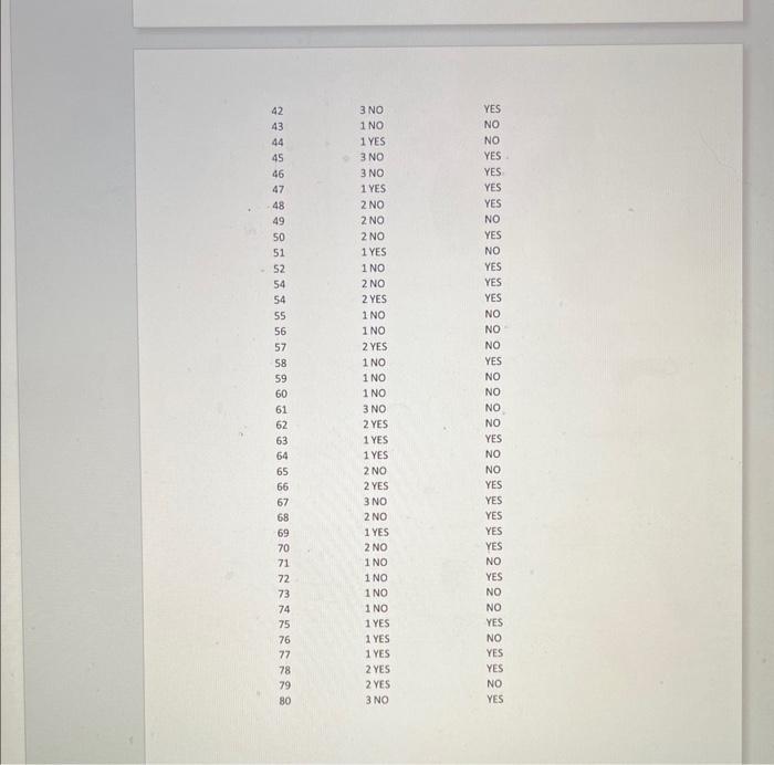 you will conduct hypothesis tests with the available sample d: the results
