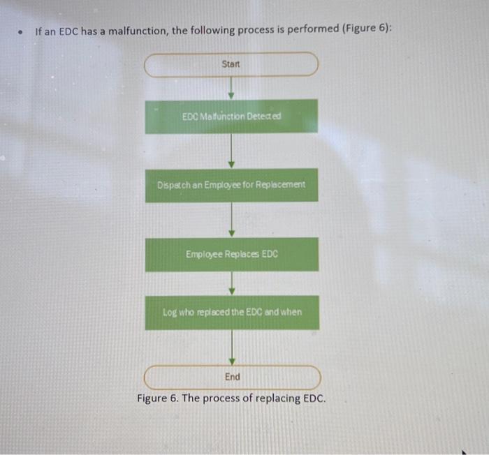 Door Controls (EDCs) with card readers will be installed at various entrances,