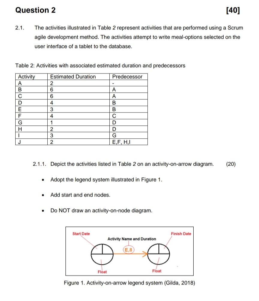  2.1. The activities illustrated in Table 2 represent activities that are