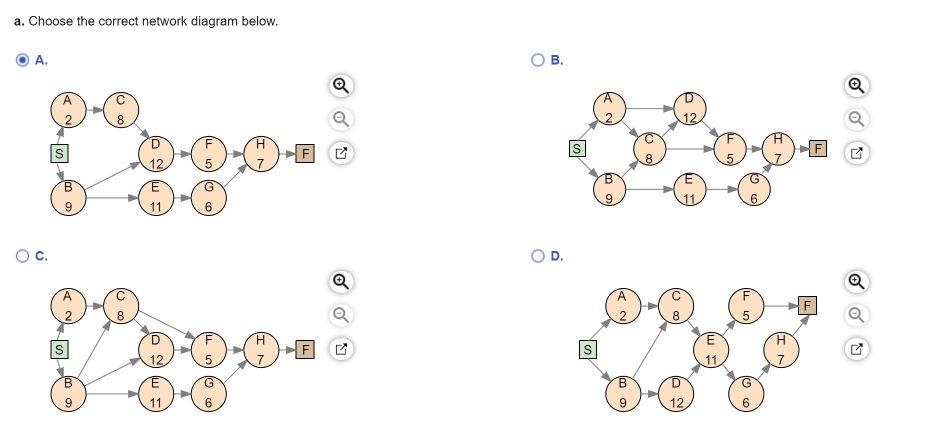 relationships and activity times: \begin{tabular}{ccc} \hline Activity & Activity Time (weeks) &