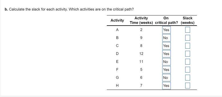 Immediate Predecessor(s) \\ \hline A & 2 & - \\ B &