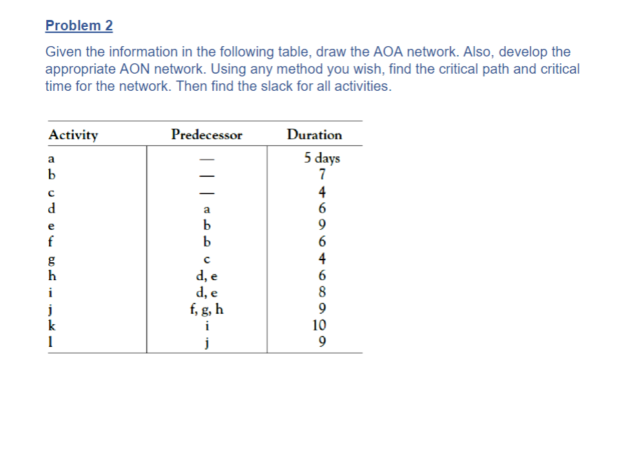  Problem 2 Given the information in the following table, draw the