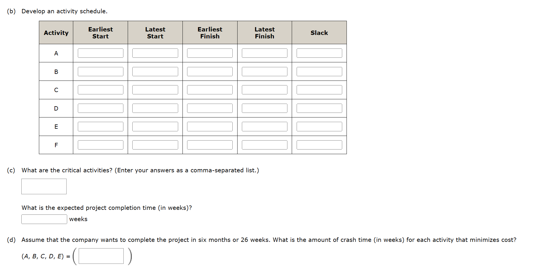added project cost (in thousands of dollars) is required to meet the