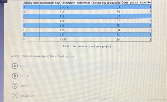 Theyre all based off the data in the table so technically theyre