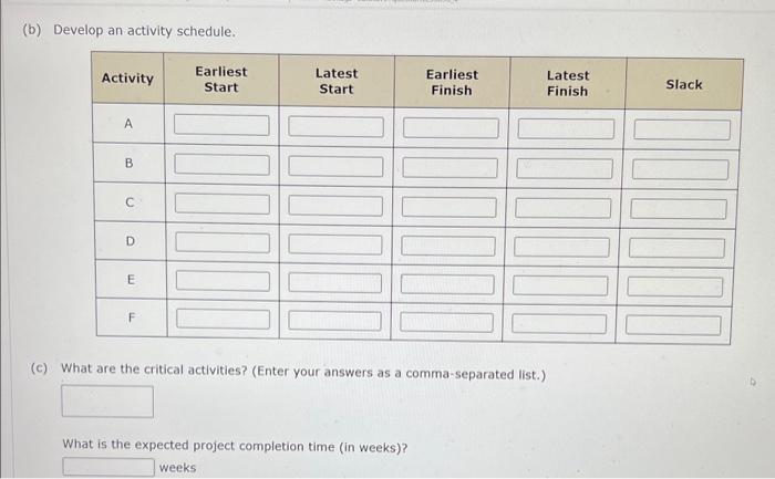 following table contains relevant information about the activities. \begin{tabular}{|c|c|c|c|c|c|c|} \cline { 4