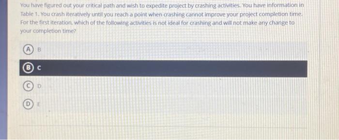 19 20 You have figured out your critical path and wish to