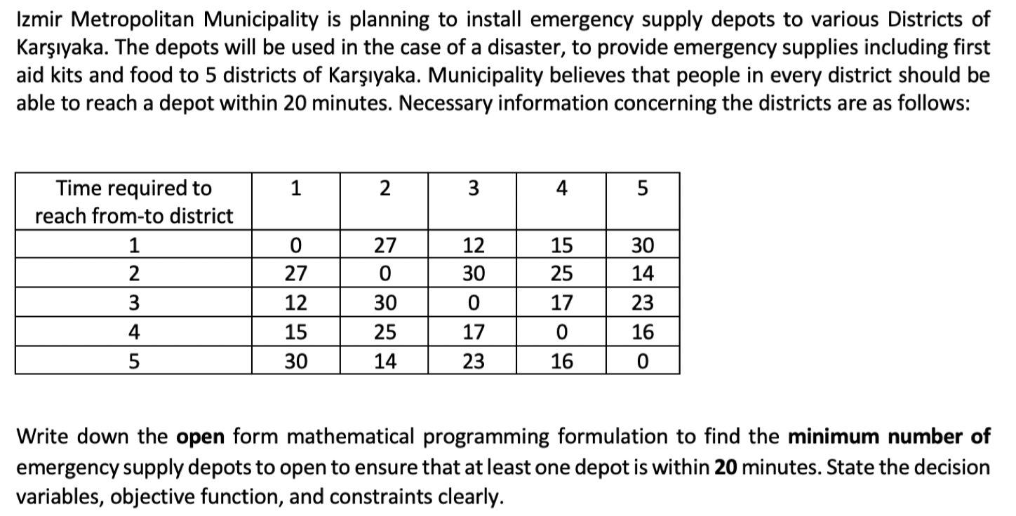  Write down the open form mathematical programming formulation to find the