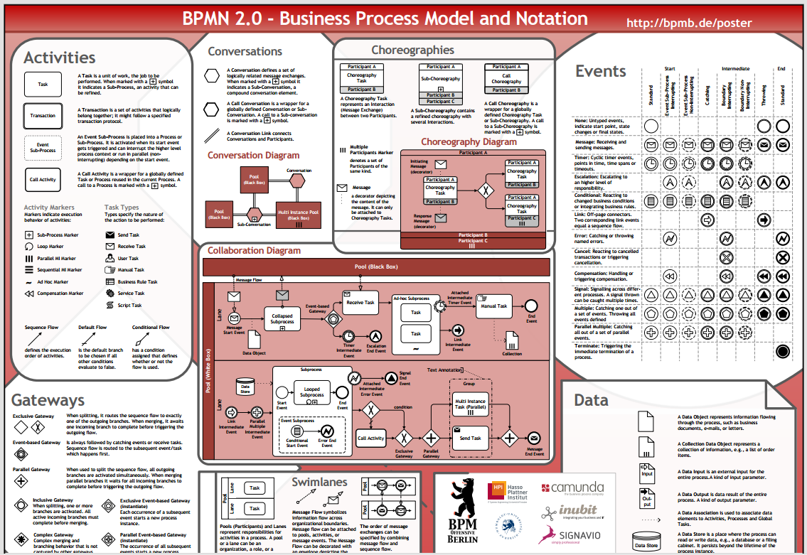 please write a detailed review for the above (Ctivities