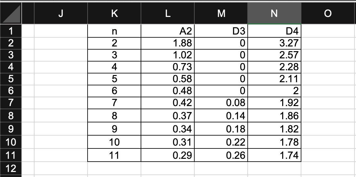 solve the Q5 sheets (Q5-mean and range charts & Q5 p-chart). a.
