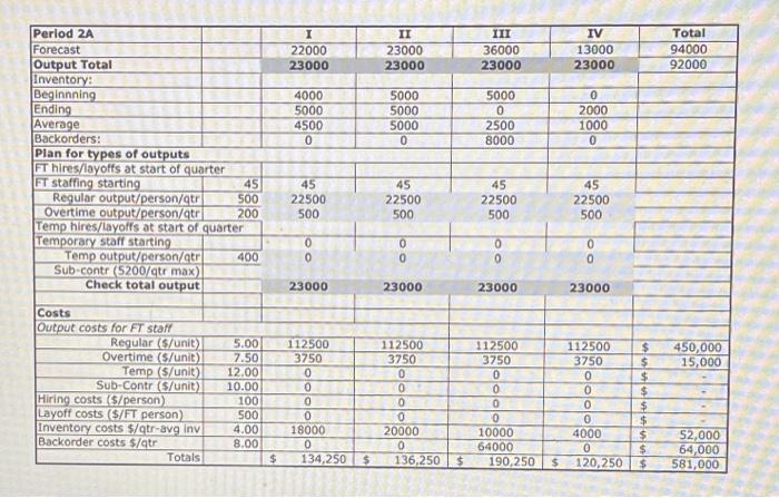 you end up with zero inventory and zero back orders at the