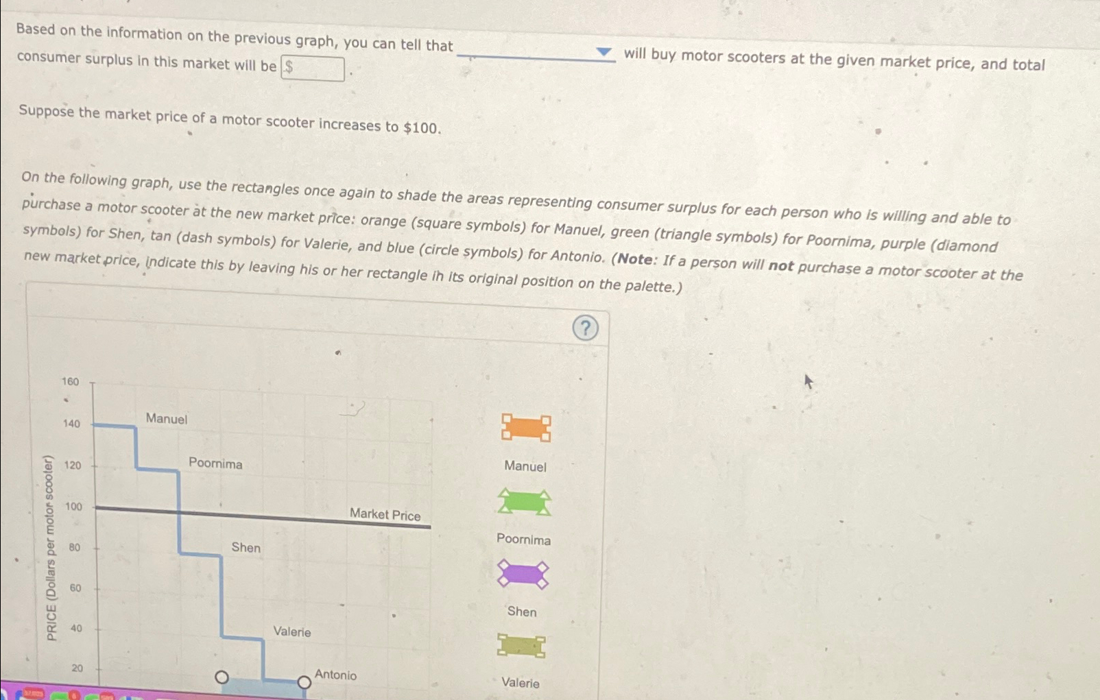  Based on the information on the previous graph, you can tell