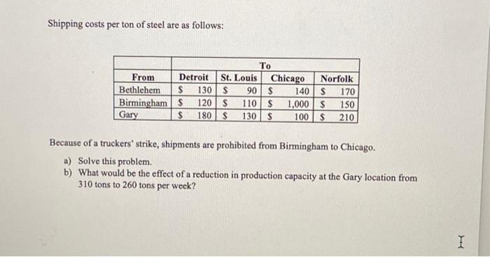 and determine the effect of a reduction in production capacity at the