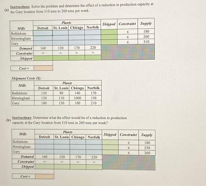 Gary location from 310 tons to 260 tons per week. S11.1. Steel