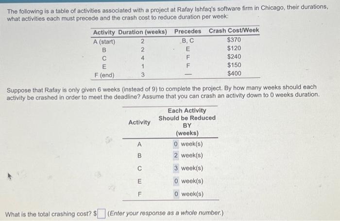 Krishna Dhir's firm has five major activities. The times are estimated and
