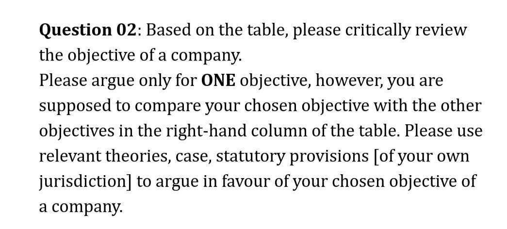 each question. C1 sk Question 02: Based on the table, please critically