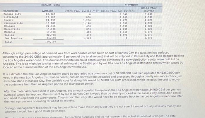 and do not represent the actual situation at Grainger. The data, though,