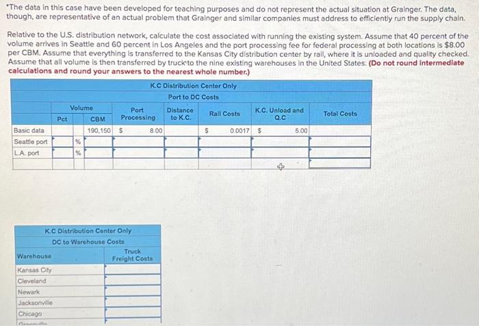 are representative of an actual problem that Grainger and similar companies must