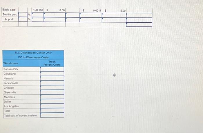 address to efficiently run the supply chain. Relative to the U.S. distribution