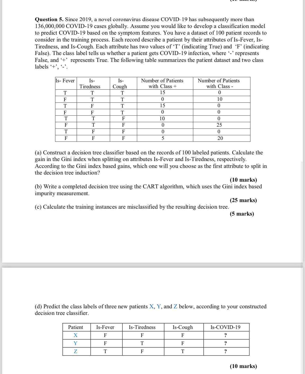  Question 5. Since 2019, a novel coronavirus disease COVID-19 has subsequently