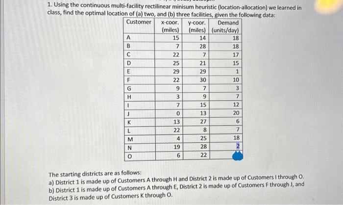  1. Using the continuous multi-facility rectilinear minisum heuristic (location-allocation) we learned