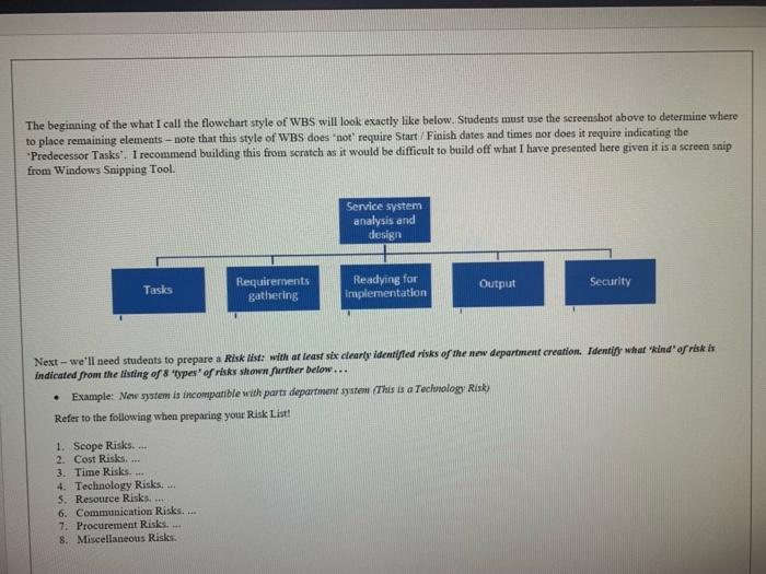 style WBS and a risk list with at least 6 clearly identified