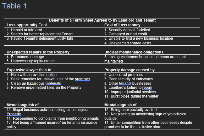 you could map out the areas you believe could be negotiated with