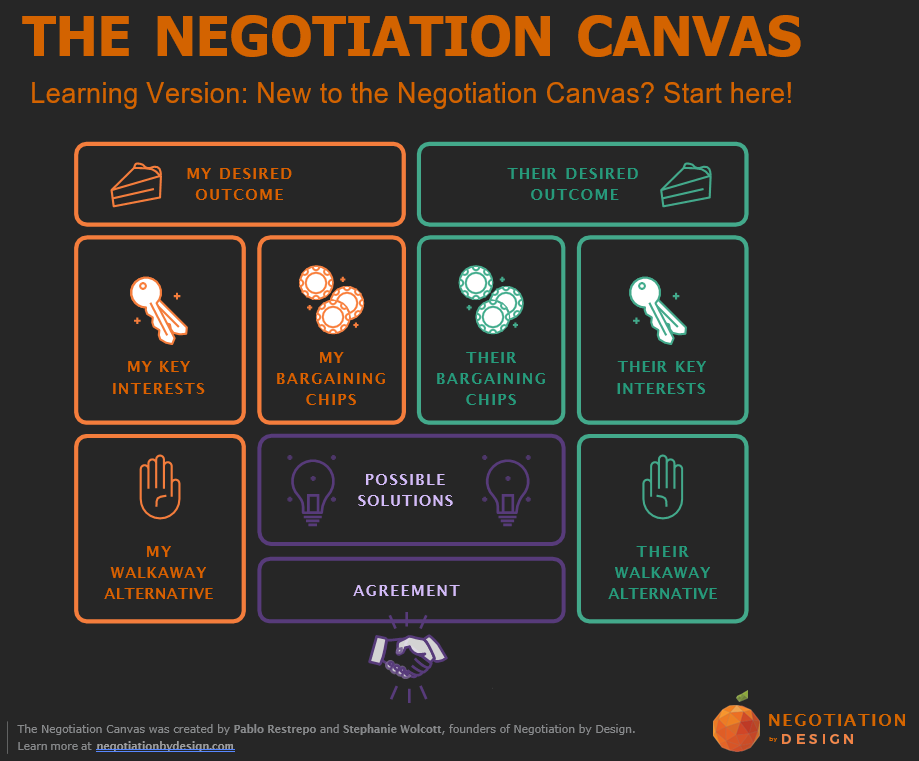 the owner. The plan would provide you with a prioritized list of