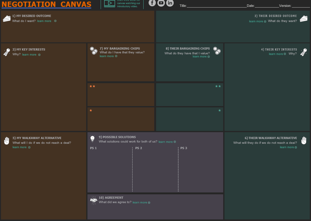 issues to facilitate an agreement with the owner. Sally tells you that