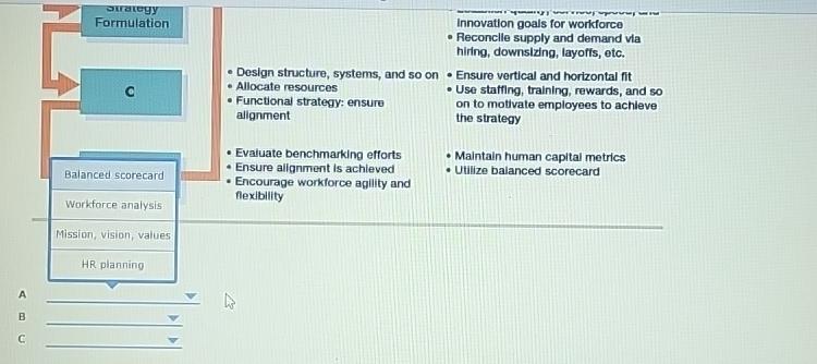  3FormulationBalanced scorecardWorkfarce analysisMission, vision, valuesHR planningDeslgn structure, systems, and so onEnsure