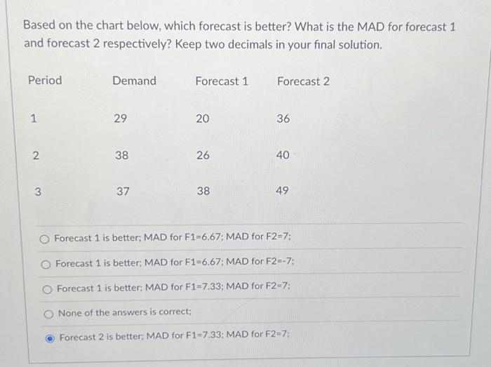 Based on the chart below, which forecast is better? What is the