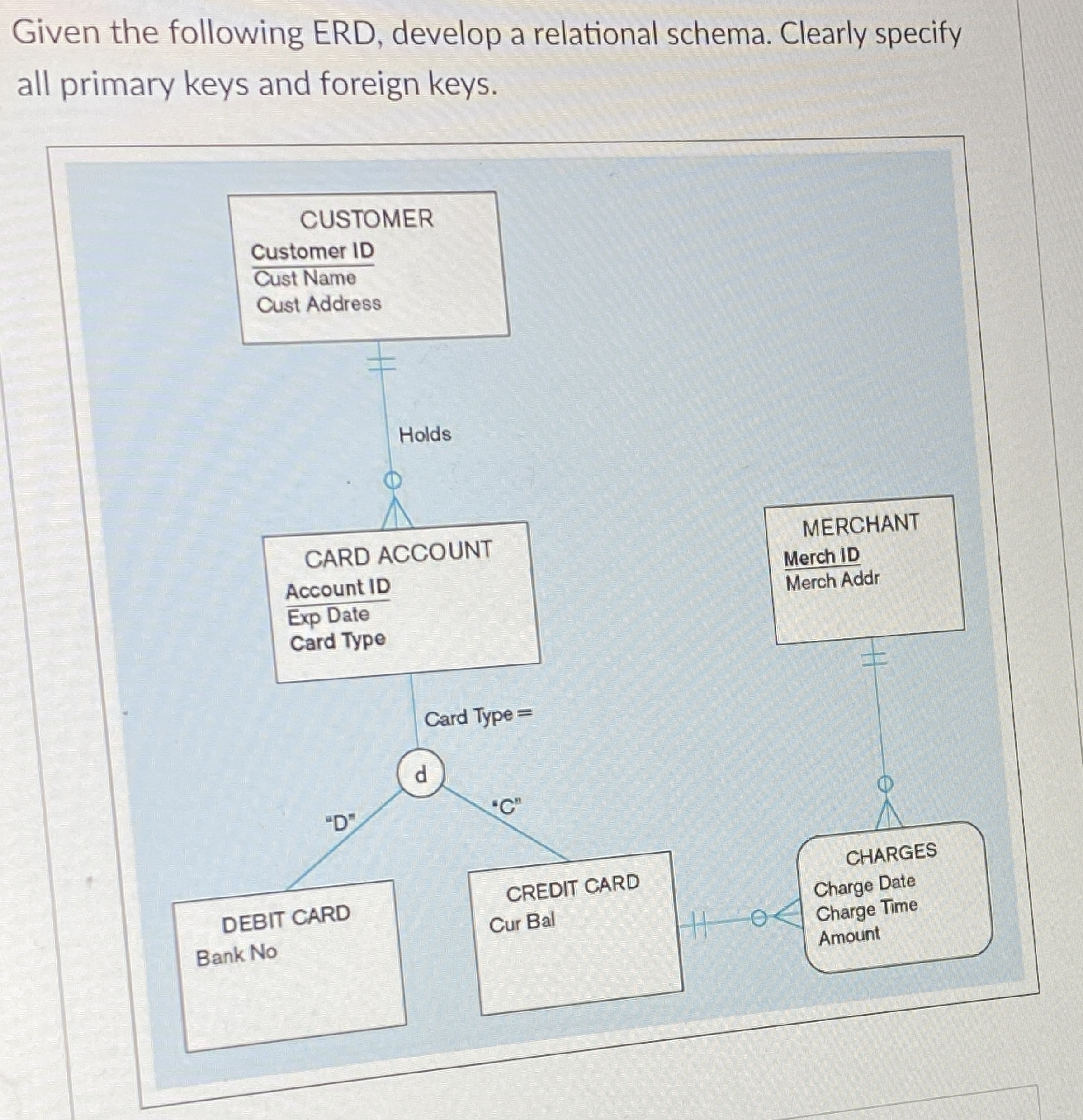  Given the following ERD, develop a relational schema. Clearly specify all