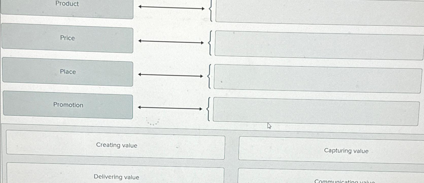  Product Price Promotion Creating value Delivering value 