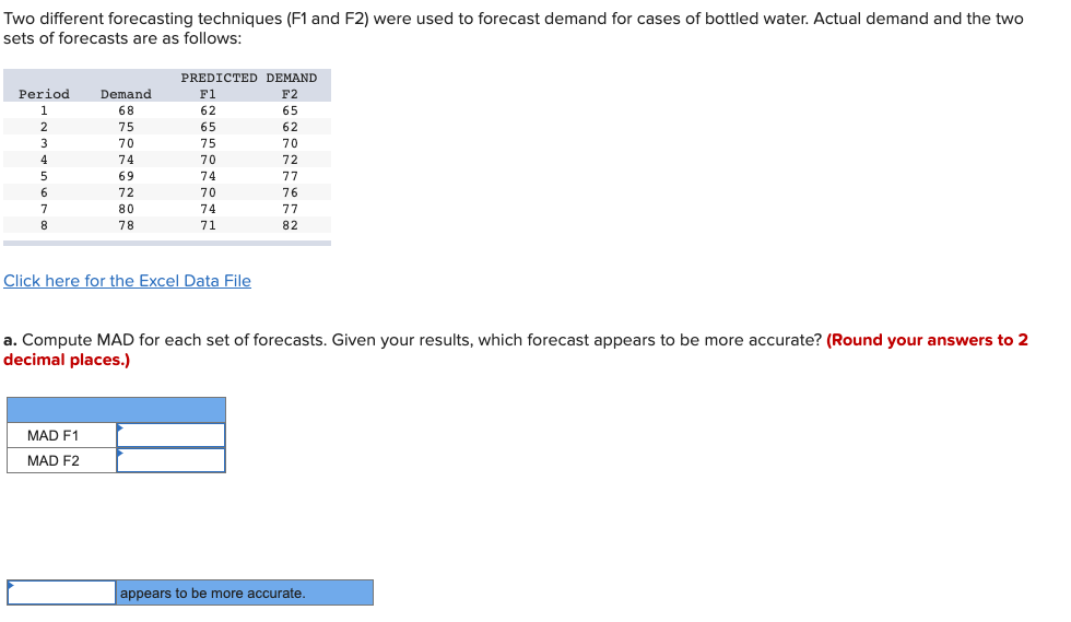  Two different forecasting techniques ( F1 and F2 ) were used
