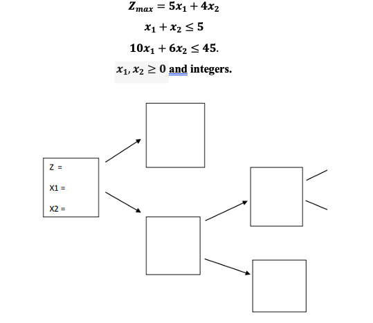 Solve the following Integer Programming problem using the Branch and Bound Algorithm.
