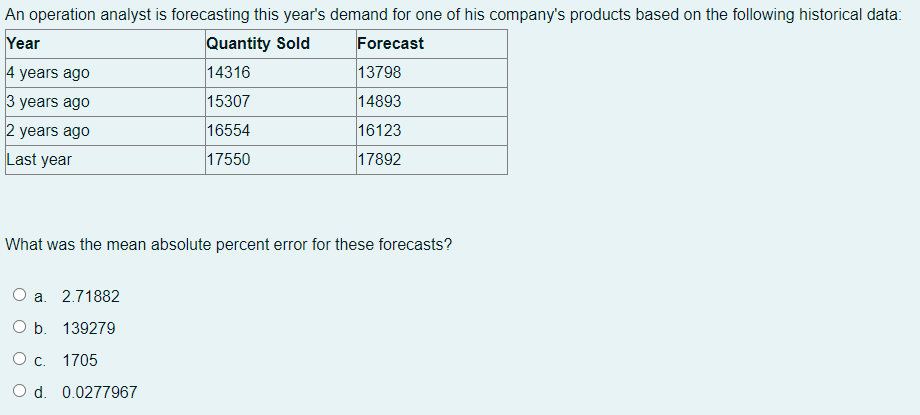 fs An operation analyst is forecasting this year's demand for one of