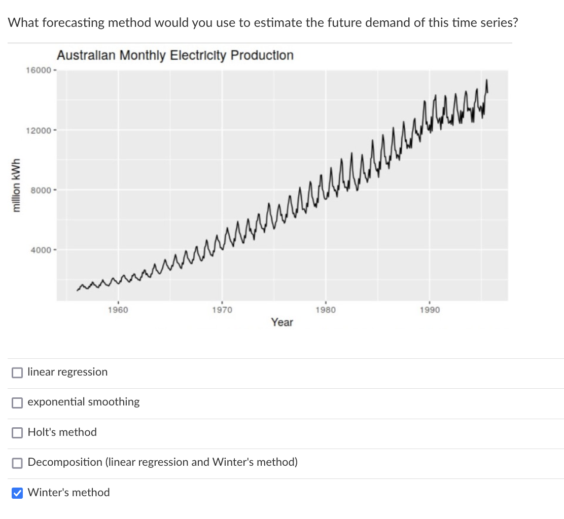 What forecasting method would you use to estimate the future demand