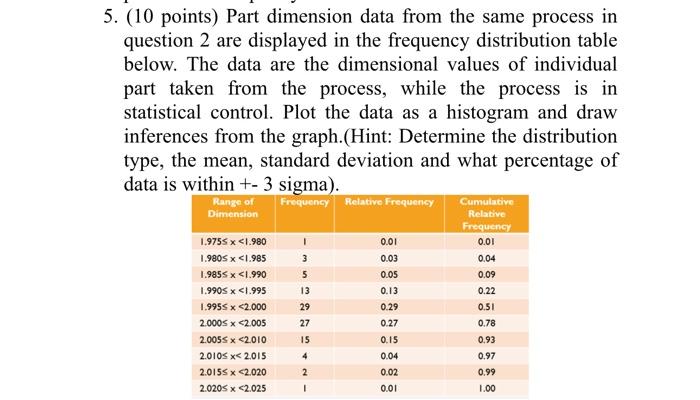  5. (10 points) Part dimension data from the same process in