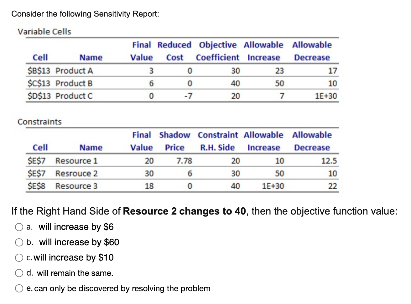 Consider the following Sensitivity Report: Variable Cells Cnnctrainte If the Right