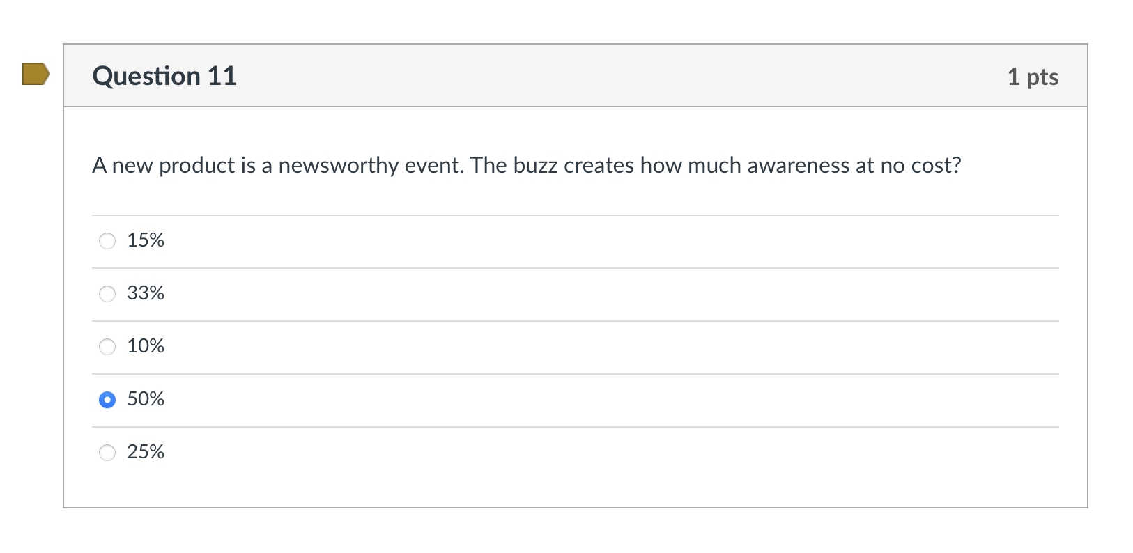 A new product is a newsworthy event. The buzz creates how much