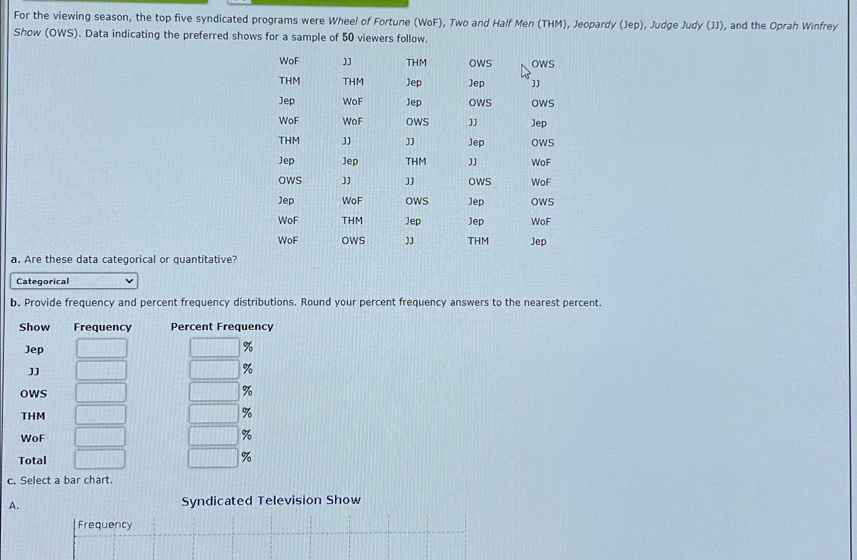  For the viewing season, the top five syndicated programs were Wheel