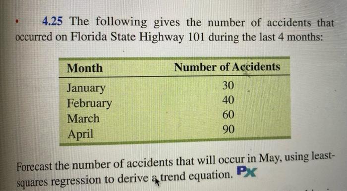  ( 4.25 ( trend line is given as y=5+20x, 4.28, 4.1,