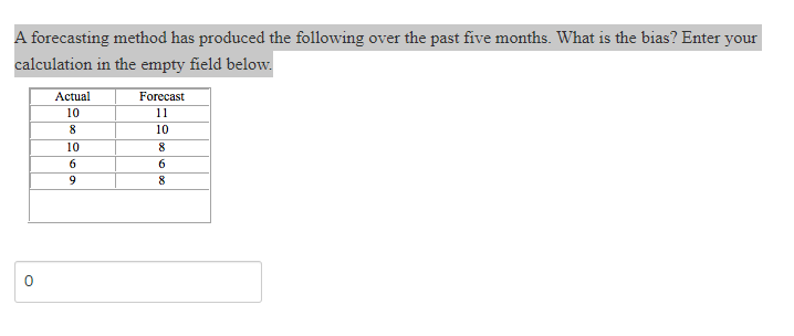 A forecasting method has produced the following over the past five