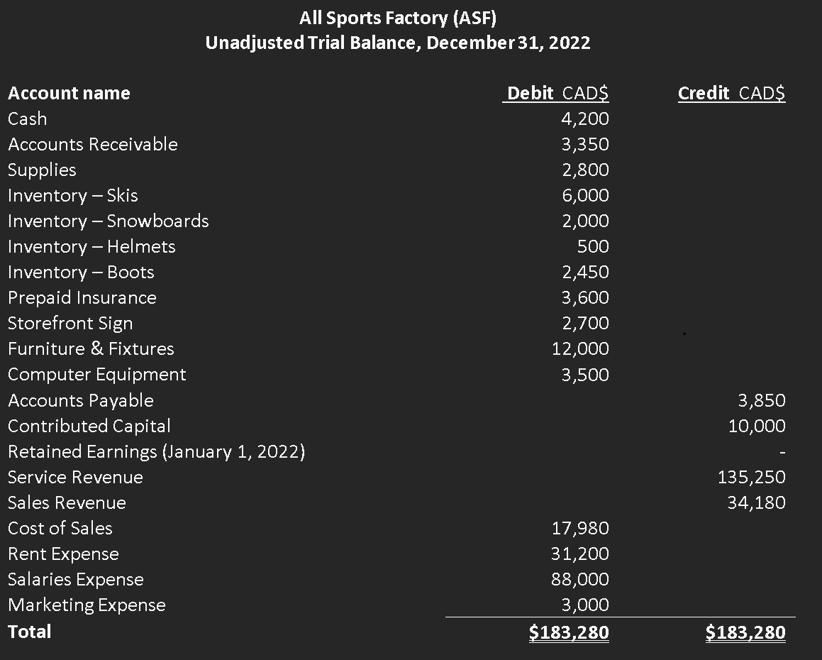 c) Please list 2 internal control weaknesses with description and explanation