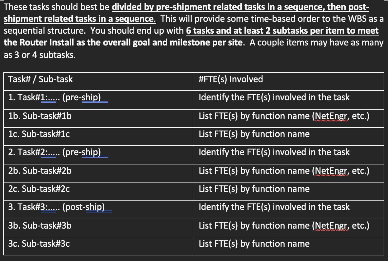 total, 2 for each site x4 sites 1 router costs $10,000 -